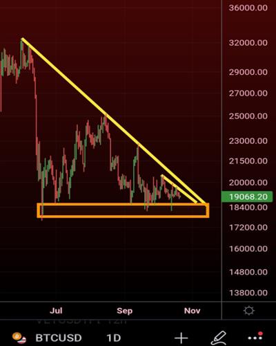 马斯克：全球经济衰退可能持续到2024年比特币减半附近