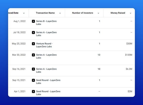 错过了 OP、ARB？别急 还有这 10 个热门空投项目