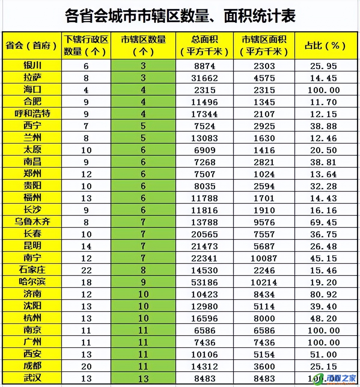 安徽省有哪些城市（安徽省16个地级市）