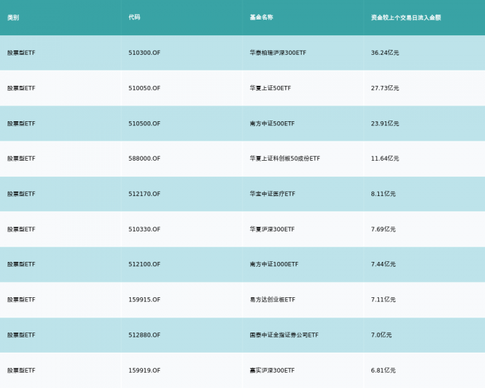 旅游基金有哪些（航空旅游基金有哪些）