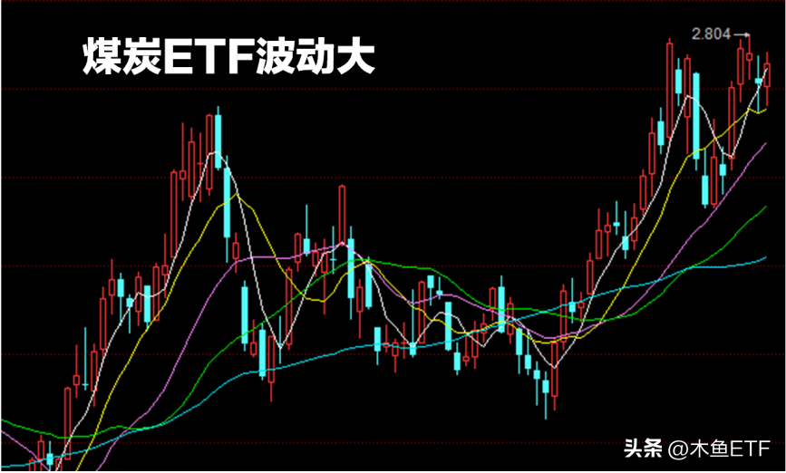红利ETF哪个好（红利etf和红利指数）7