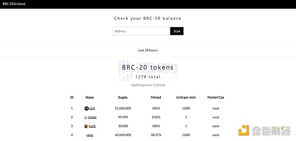 比特币NFT玩家们都在玩什么？一览比特币NFT生态的流行趋势