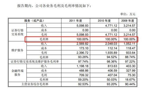 通达信炒股软件手机版下载官网（通通达信手机炒股软件）
