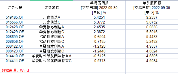医药基金排行前十名基金（生物医药基金排行前十名基金）