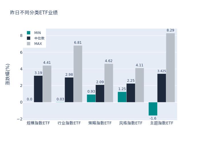 旅游基金有哪些（航空旅游基金有哪些）