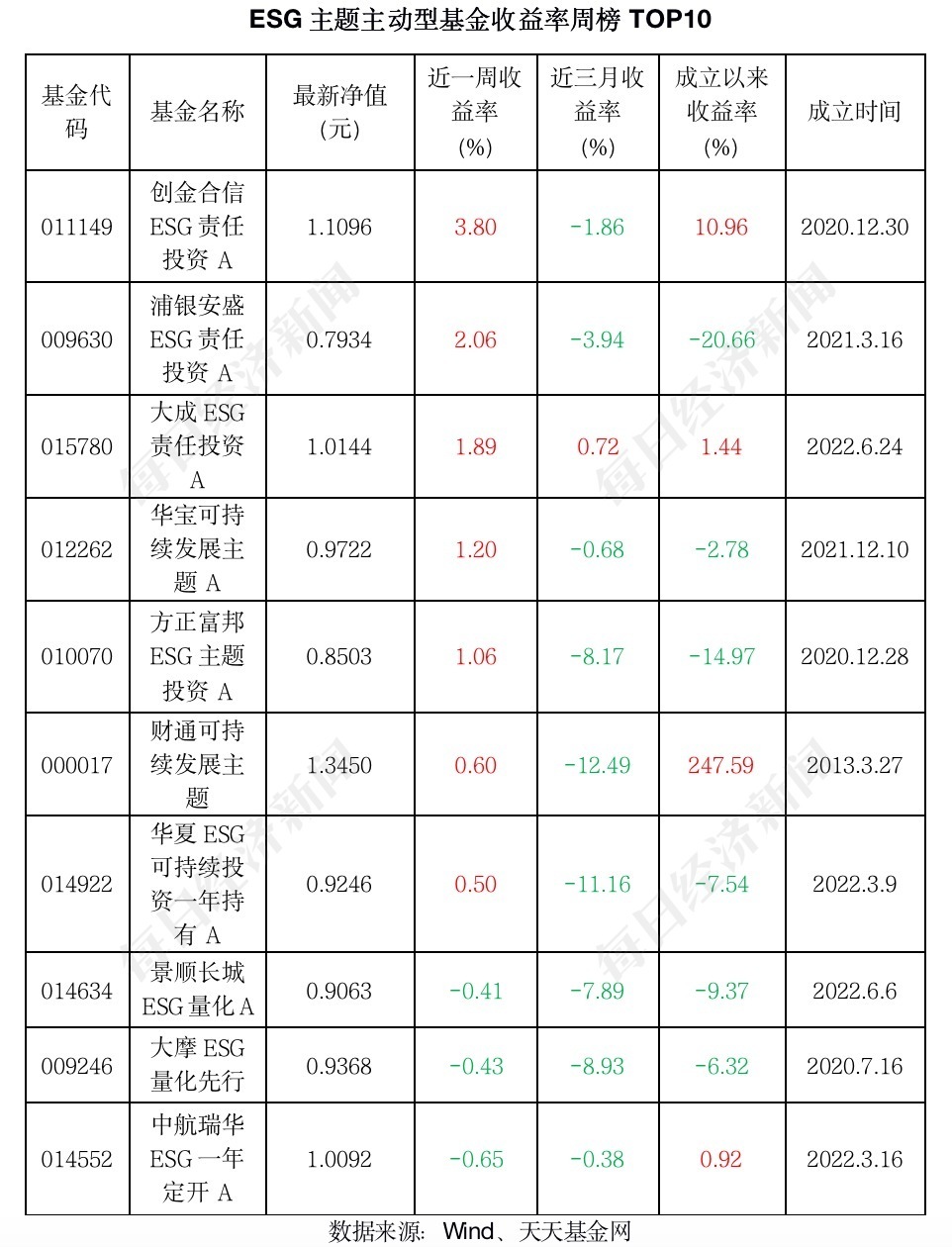 股指基金有哪些（股票基金指）