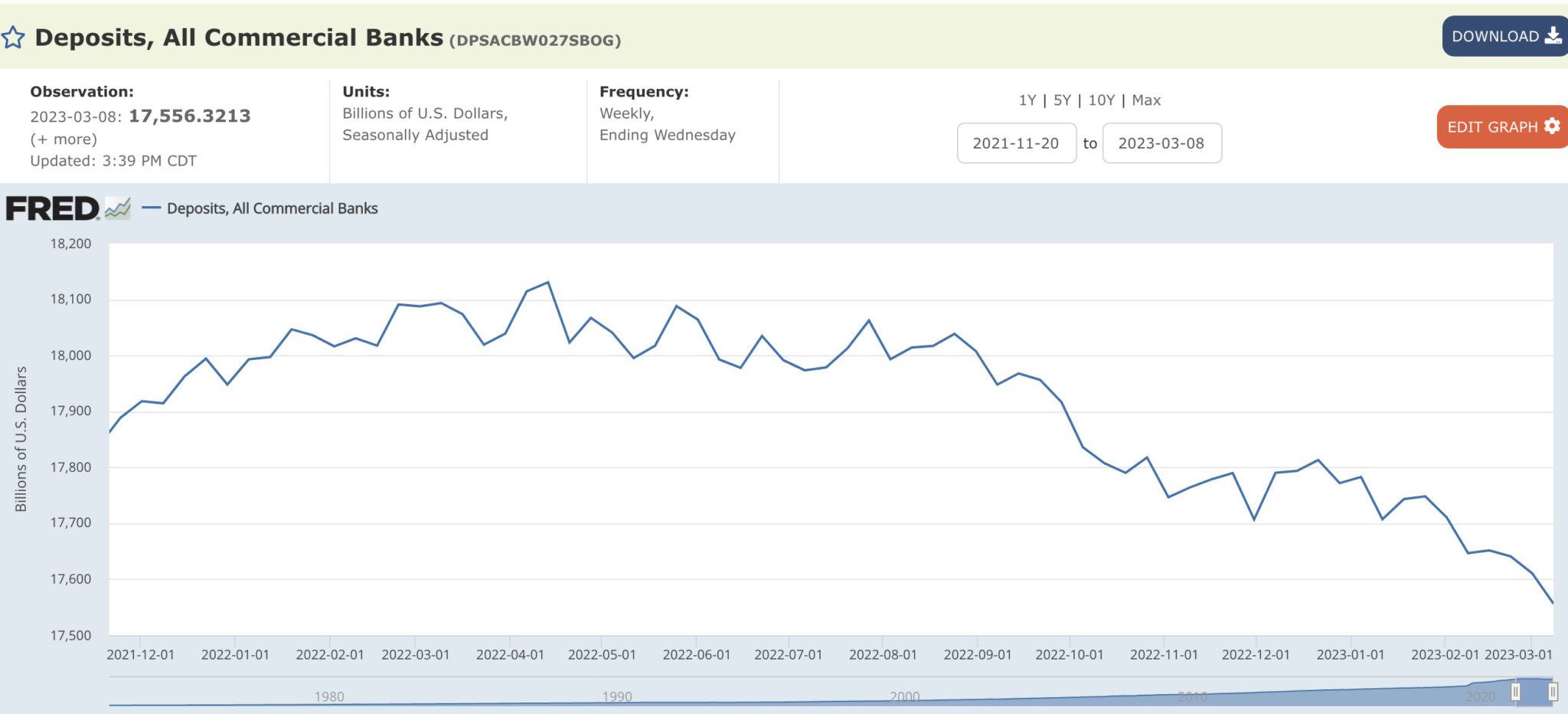 分析师：美国银行业周一将面临更大提款潮！转存大银行是陷阱