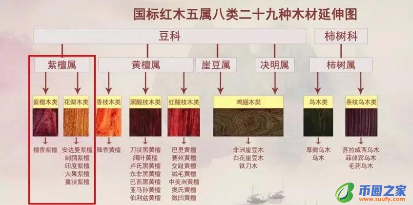 红木有哪几种木材（红木有哪几种木材及价格）