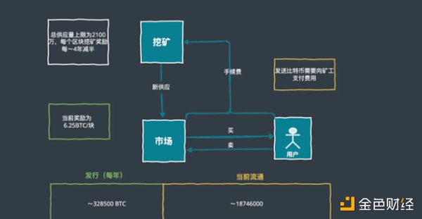 很多项目明明是