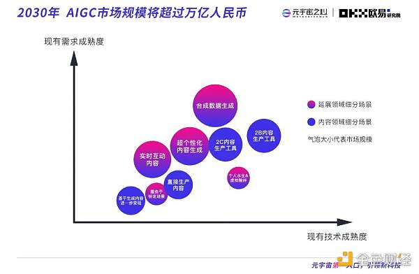 2022元宇宙年度报告:万亿市场拉开帷幕 下个千亿市值公司在哪