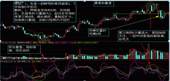 股票如何看k线图(怎么看股票的k线图)插图14 股票如何看k线图(怎么看股票的k线图)