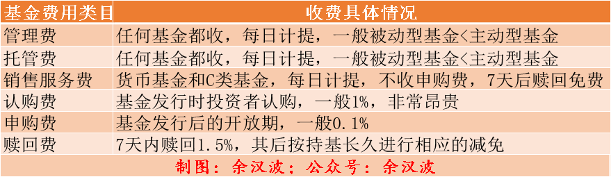 指数基金和etf基金区别（指数基金和etf基金有什么区别）