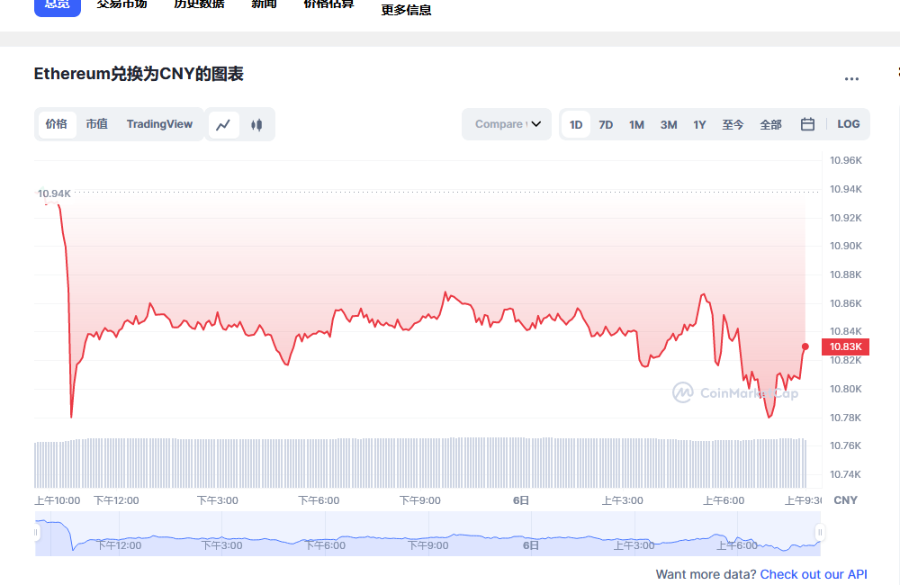 eth币最新价格 以太坊近期走势预测