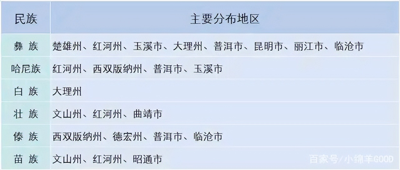 云南有多少个民族（中国云南有多少个民族）