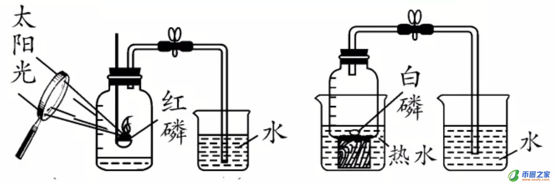 红磷在空气中燃烧（红磷在空气中燃烧生成什么）