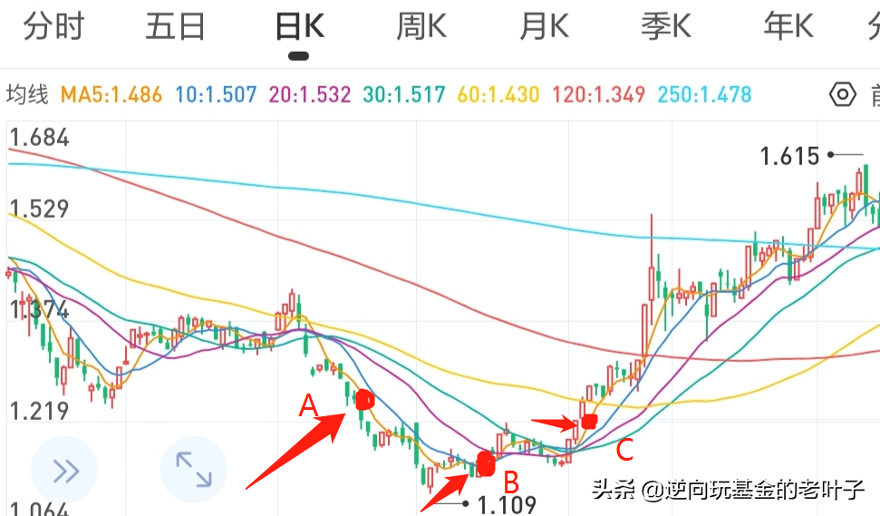 基金超短线挣钱的诀窍（基金超短线能挣钱吗）