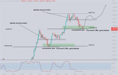 爱德华·斯诺登渴望缩减到16.5万美元的比特币