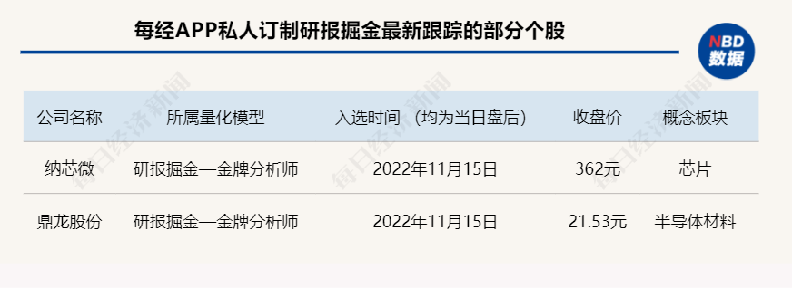 重仓科技龙头股的基金(重仓科技龙头股的基金排名)