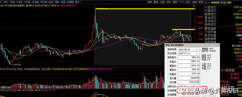 新手买指数基金还是股票基金好（买指数基金还是买股票基金好）
