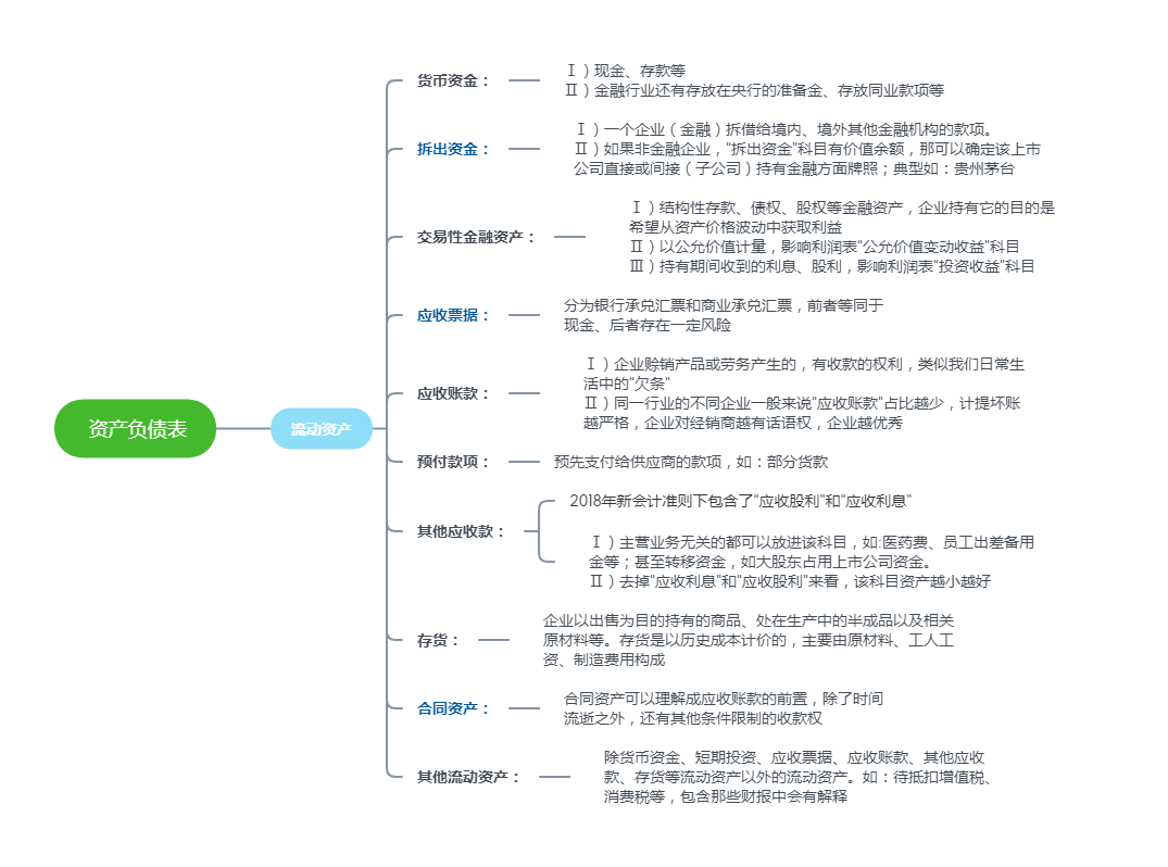 企业流动资产有哪些（企业流动资产都有什么）