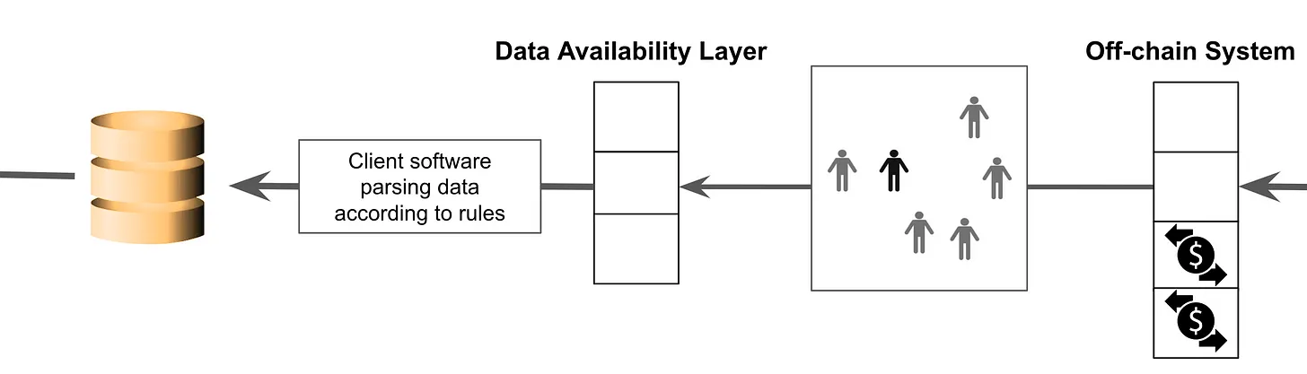 以太坊 rollup VS. 主权 rollup,主权 rollup 能否构成新结算层的基础?