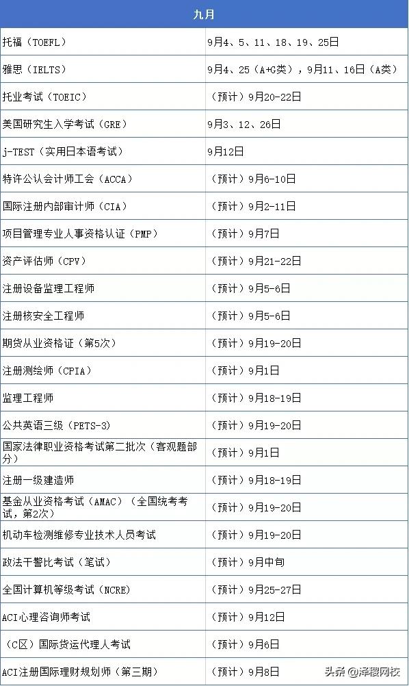 证从考试时间（证从考试时间一年几次）