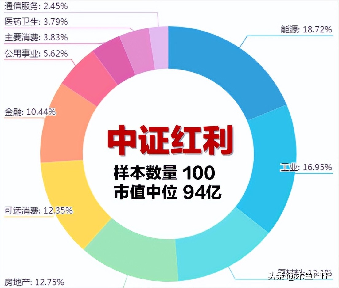 红利ETF哪个好（红利etf和红利指数）4