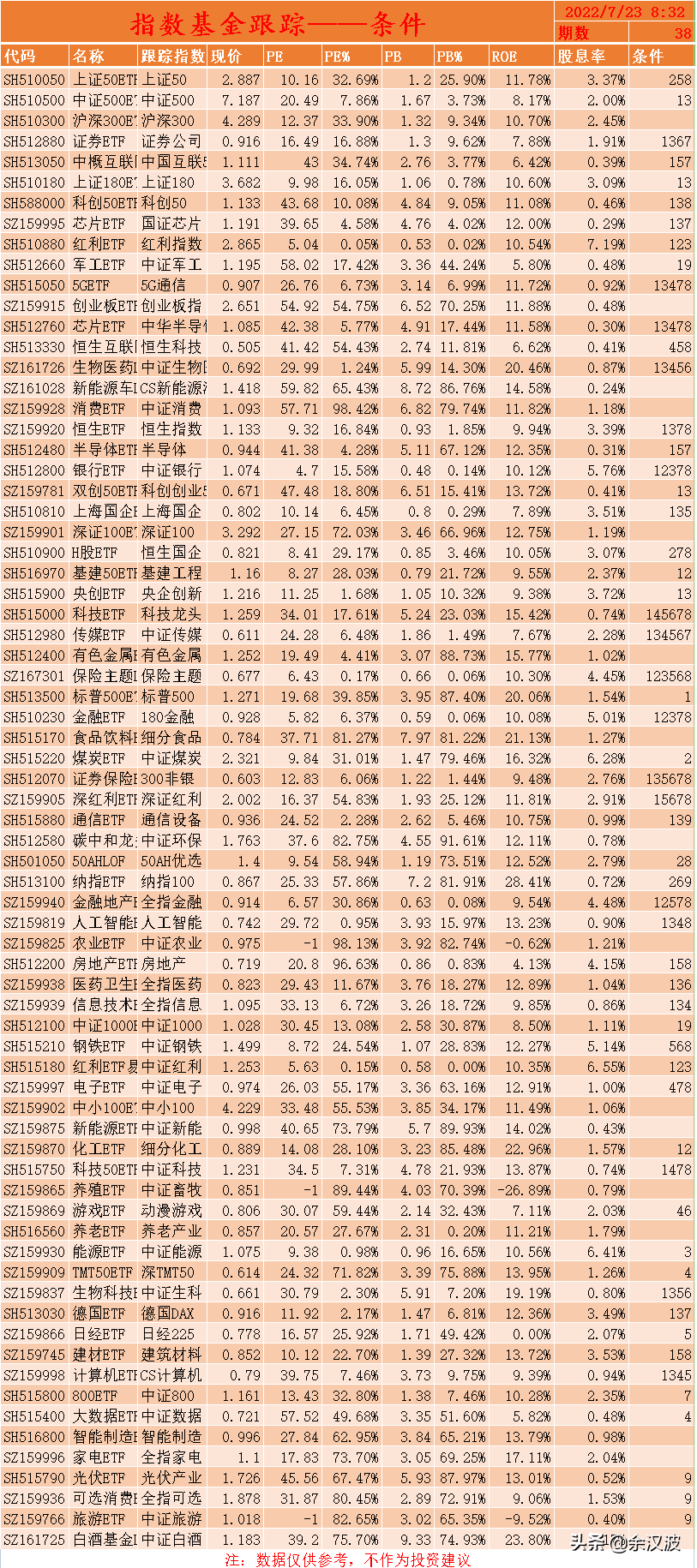 如何知道基金估值是低还是高（怎么知道基金的估值是高是低）