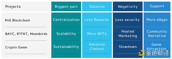 浅析DeFi和GameFi中代币经济学的最新趋势