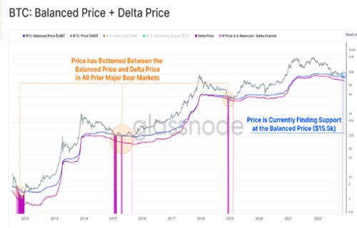 比特币价格可能在创纪录的已实现损失和杠杆冲刷后恢复 创造一个更健康的市场4 比特币价格可能在创纪录的已实现损失和杠杆冲刷后恢复 创造一个更健康的市场4