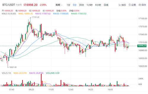 比特币今日最新价格 比特币最新行情资讯