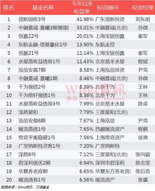 阳光私募基金收益一般多少（阳光私募基金与一般私募区别）