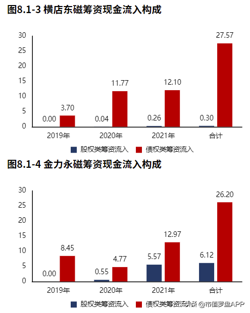 横店东磁股票前景如何（横店东磁 股吧）