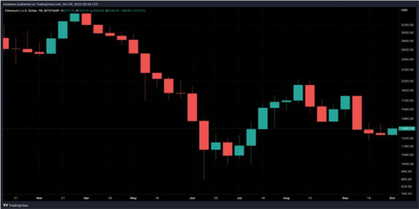 监管审查威胁以太坊的崛起 它会在压力下屈服吗？