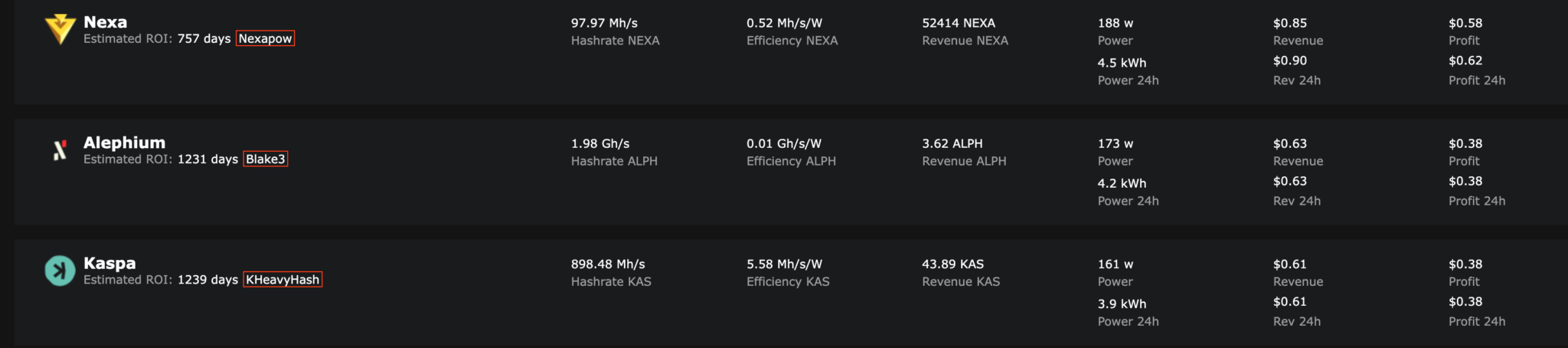 显卡挖矿项目Kaspa整合f2pool矿池！KAS近7天涨幅超92.8％