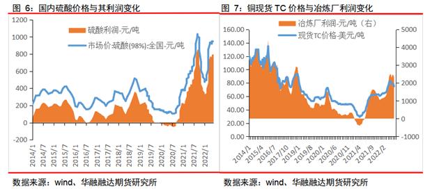 泰勒规则（金融泰勒规则）