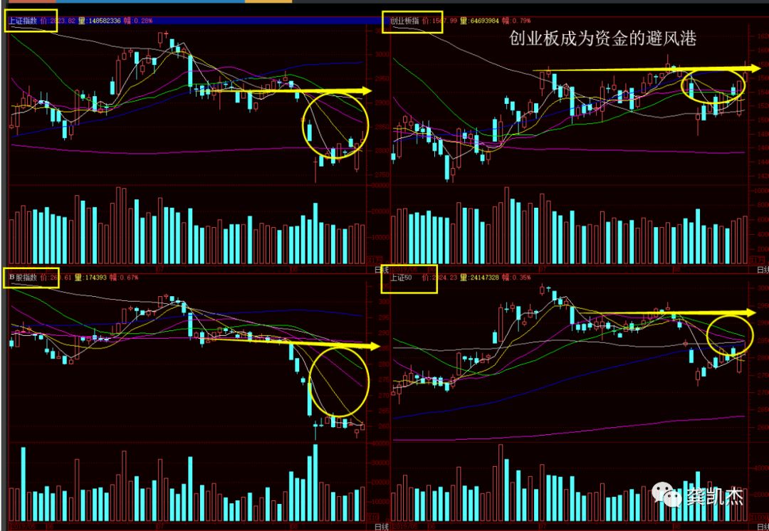 炒股知识(炒股知识与操盘技巧)