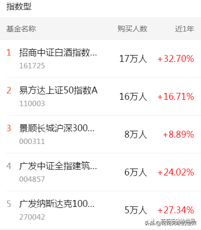 下载天天基金网app（下载天天基金网appr）