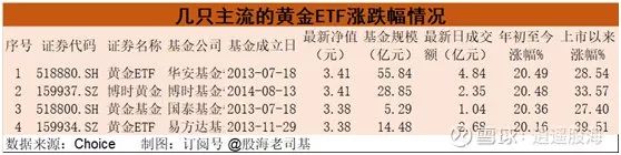 ETF基金哪个好(芯片etf基金哪个好)插图7 ETF基金哪个好(芯片etf基金哪个好)