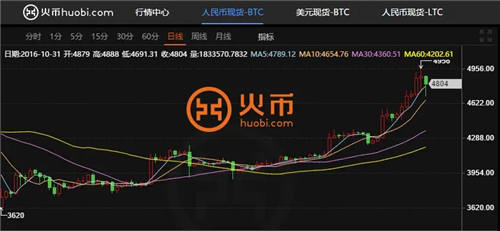 十大主流数字货币交易所 全球上榜虚拟币交易平台一览插图3 十大主流数字货币交易所 全球上榜虚拟币交易平台一览