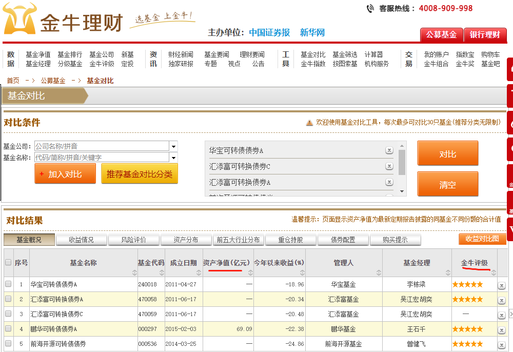 理财基金怎么买比较好（如何理财买基金）