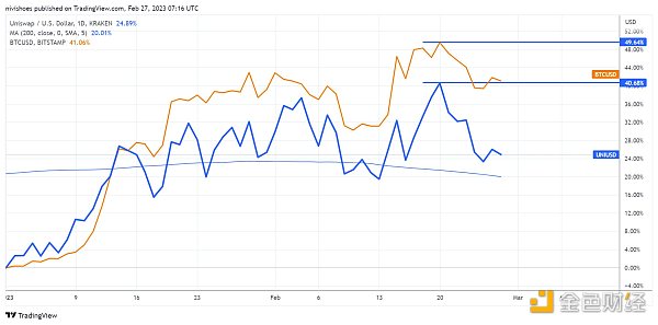 Blur 能否笑到最后取决于后续治理
