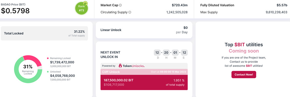 3月代币解锁潮！包括APE、BIT、APT、DYDX、IMX、YGG、GLMR、GLMR