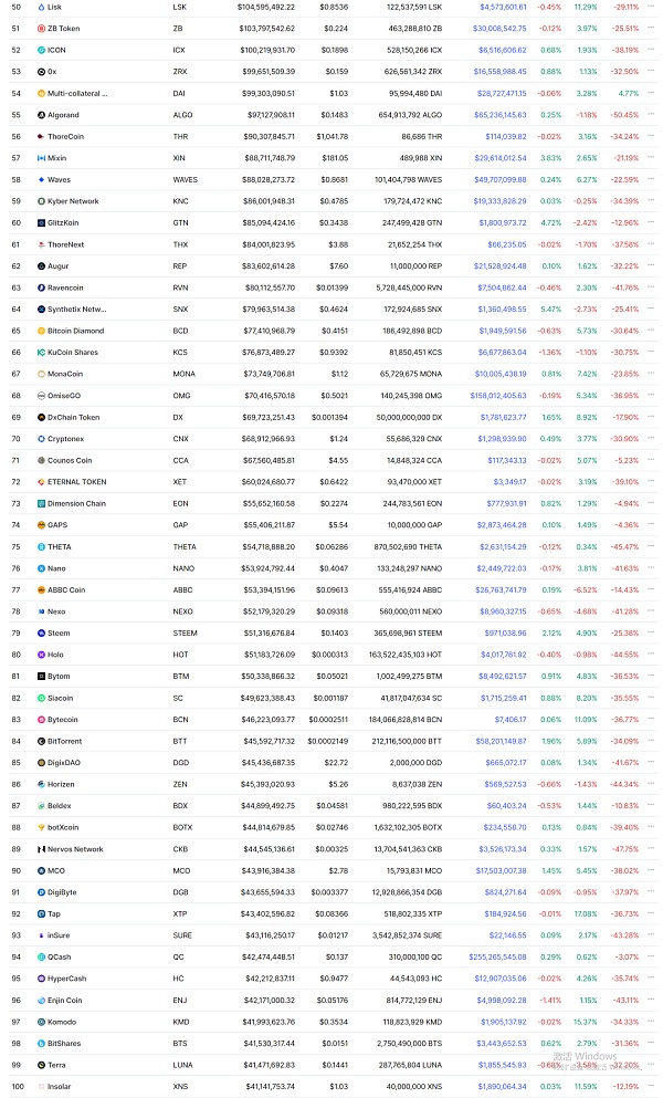 61个百倍项目的特征 寻找下个周期alpha