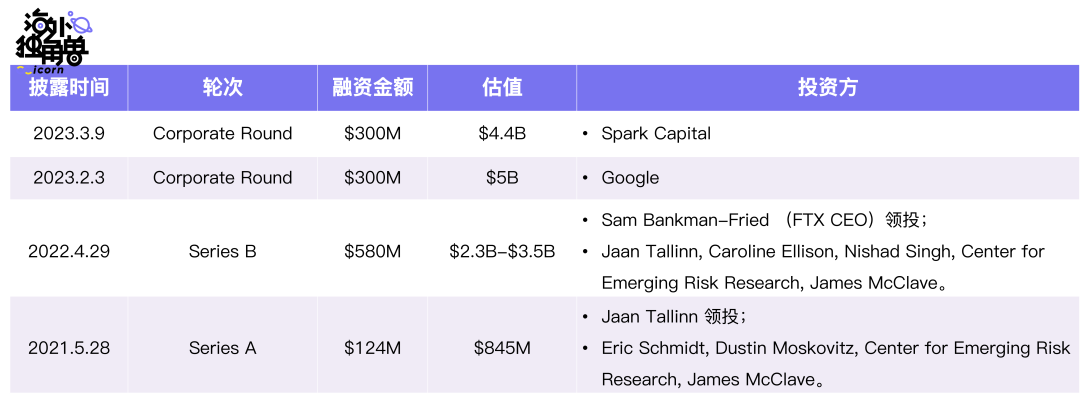 Anthropic：出走OpenAI，Google站队，AGI是天使还是魔鬼？