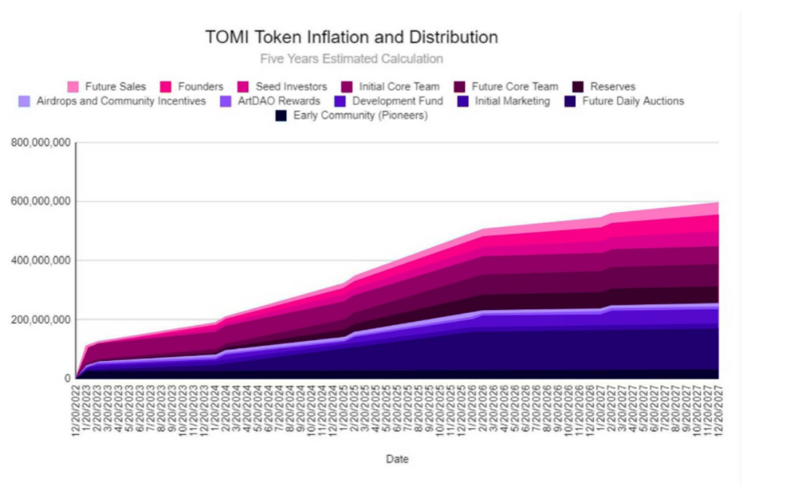 一文了解融资4000万美元追求网络自由的去中心化匿名项目Tomi10 一文了解融资4000万美元追求网络自由的去中心化匿名项目Tomi10