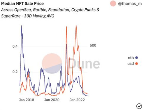 尽管市场下跌 瑞士Seba银行仍启动托管