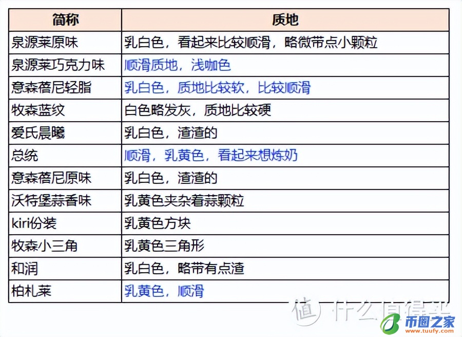 奶酪是什么味道的（奶酪是什么味道的东西）