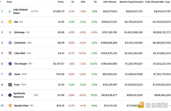 6892256 区块链日报|USDT 主导地位已升至 58.1% DeGods将于BTC网络开放500枚新系列NFT铸造