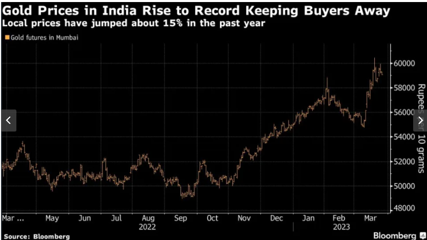 印度购金热潮临近 金价逼近历史新高或吓退投资者